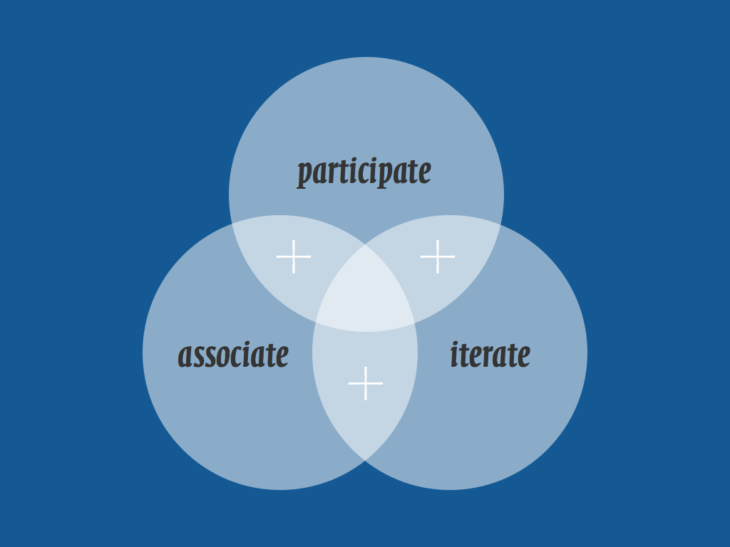 participate + associate + iterate